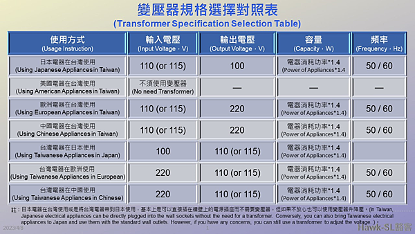 變壓器的選擇與使用注意事項-Hawk-SL豁客【原始出處】