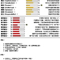 思想體檢報告XD