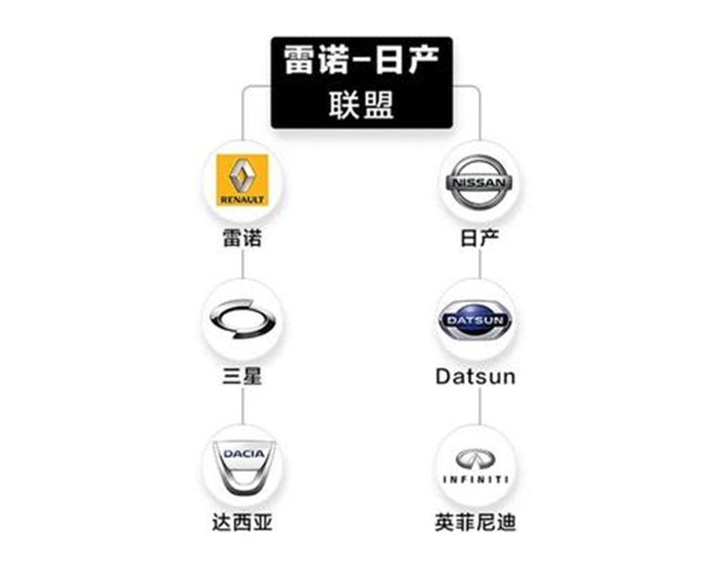 史上最新汽車品牌關係47.jpg