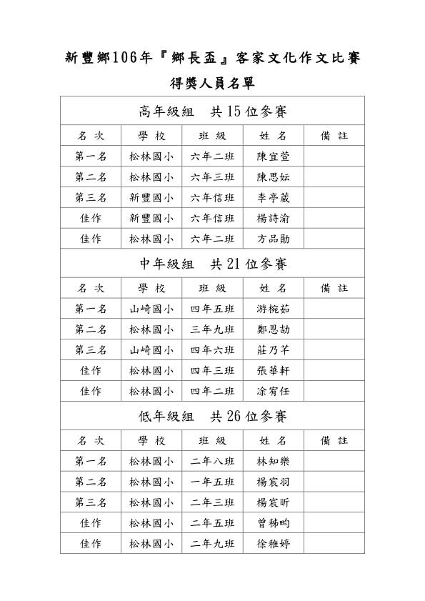 作文得獎名單_1.jpg 作文得獎名單_1.jpg