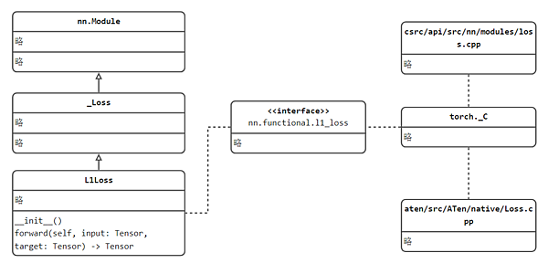 <<AI人工智慧 PyTorch自學>> 第五章 PyTor <<AI人工智慧 PyTorch自學>> 第五章 PyTor