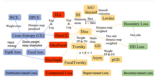 <<AI人工智慧 PyTorch自學>> 第五章 PyTor <<AI人工智慧 PyTorch自學>> 第五章 PyTor