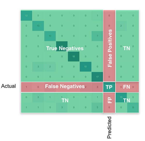 <<AI人工智慧 PyTorch自學>> 7.5 torch <<AI人工智慧 PyTorch自學>> 7.5 torch