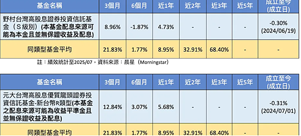 三十而立，退休準備起步！掌握3大優勢、積極搶進，小錢也能成為