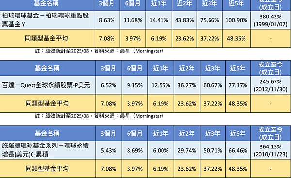 40歲三明治世代，也能「好好退休」！用穩健型基金，打造財務定