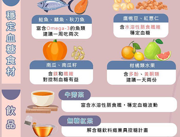 控血糖助減重又提神！營養師推「4類食物」每週都應吃