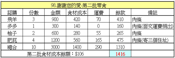 第二批明細.bmp 第二批明細.bmp