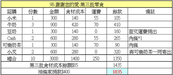 第三批明細.bmp 第三批明細.bmp
