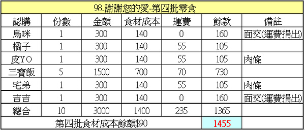 第四批明細.bmp 第四批明細.bmp