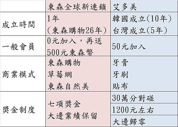 東森同行比一比-3.jpg