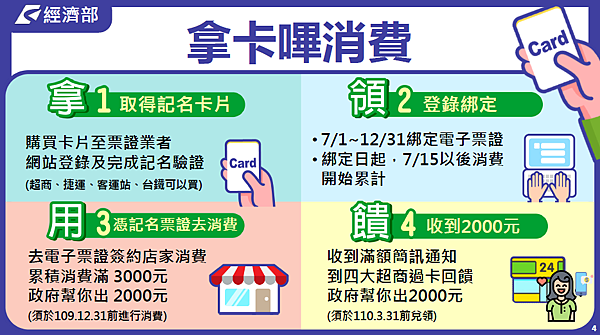 電子憑證(悠遊卡、一卡通等)-消費方式教學 電子憑證(悠遊卡、一卡通等)-消費方式教學
