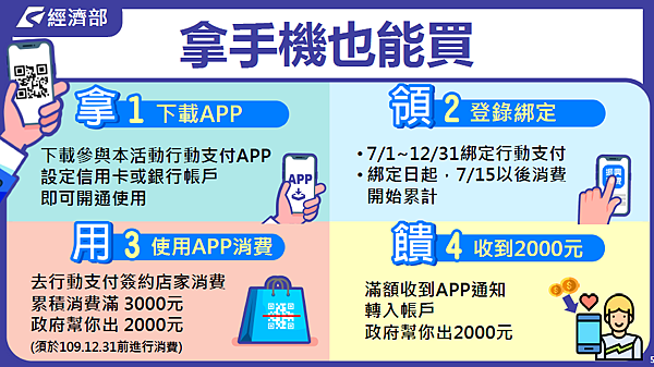 行動支付(台灣pay、Line Pay、街口支付等)-消費方式教學 行動支付(台灣pay、Line Pay、街口支付等)-消費方式教學