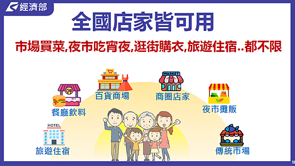 可使用範圍 可使用範圍
