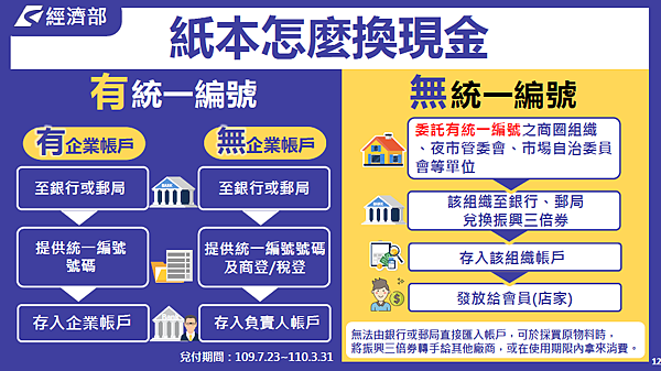 店家紙本換現金教學 店家紙本換現金教學