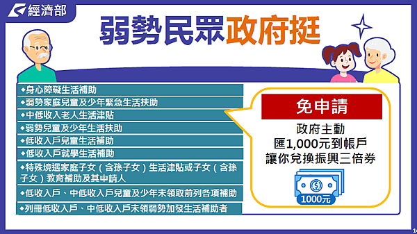 弱勢民眾怎麼領 弱勢民眾怎麼領