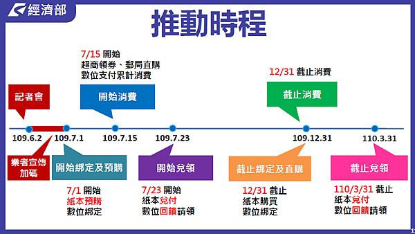 振興券使用時間 振興券使用時間