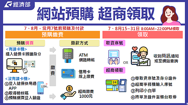 領取方式２－網站預購　超商領取教學