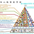 老年人飲食金字塔.jpg