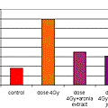 radiation data @ HealthShare痞客邦