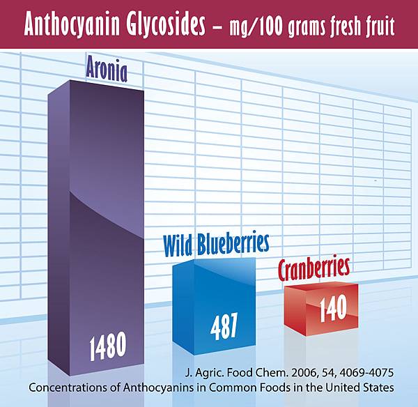 水果花青素含量