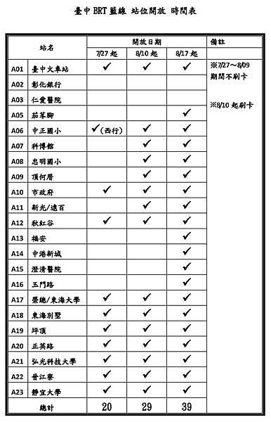 BRT通車時程