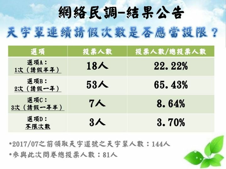 2017.08.18 網路民調結果.jpg