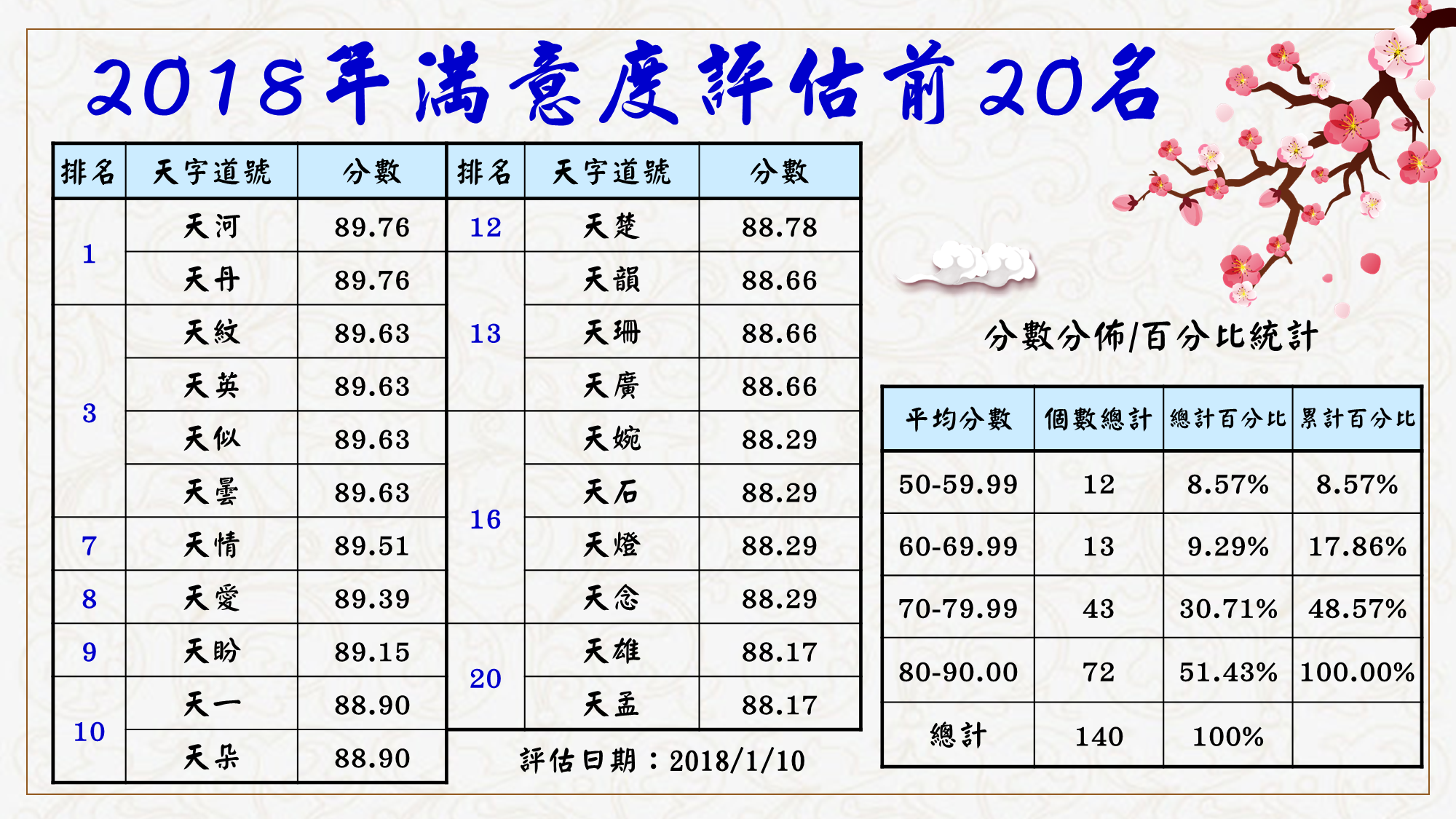 2018.01.10 滿意度評估.PNG