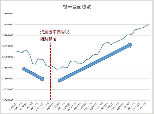 登記總數.JPG