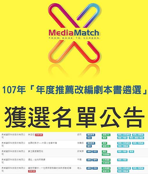 107年「年度推薦改編劇本書遴選」活動獲選我們的得獎名單 107年「年度推薦改編劇本書遴選」活動獲選我們的得獎名單