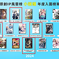 我的四本製作作品入圍第三屆原創IP風雲榜小說組榜單！