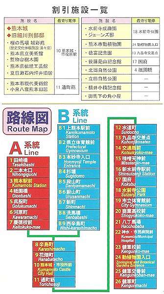 17 九州福岡fukuoka Day2 博多到熊本 熊本市電一日卷 熊本城 城彩苑 酷萌廣場 上通町下通町商店街 蝨子獅子斯子 痞客邦