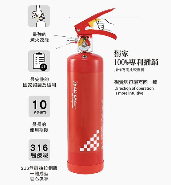 不怕一萬只怕萬一！出外旅遊安全防護，正德防火 小型車用滅火器