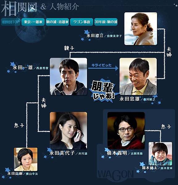 Jan 15 15冬季日劇初心得 上 黑輪遊樂園 痞客邦 Jan 15 15冬季日劇初心得 上 黑輪遊樂園 痞客邦
