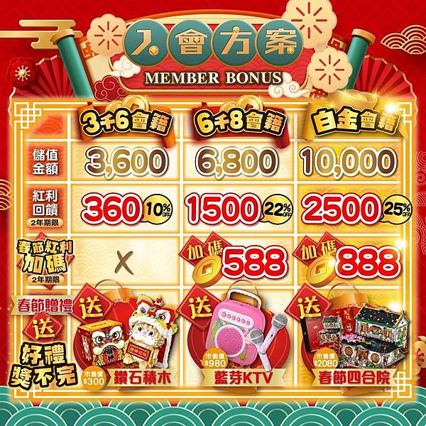 【台中親子景點】 🏰樂米樂園台中北歐館🏰豪華600坪能動能靜 【台中親子景點】 🏰樂米樂園台中北歐館🏰豪華600坪能動能靜