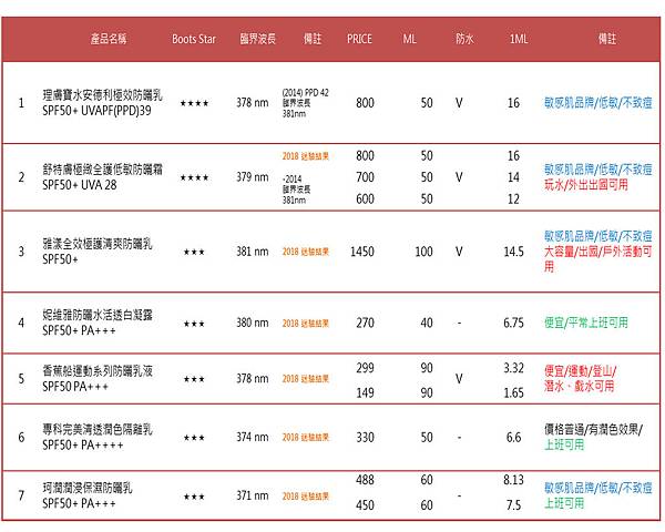 防曬比較.jpg