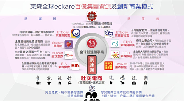 東森全球新連鎖無加糖生活 東森全球新連鎖無加糖生活