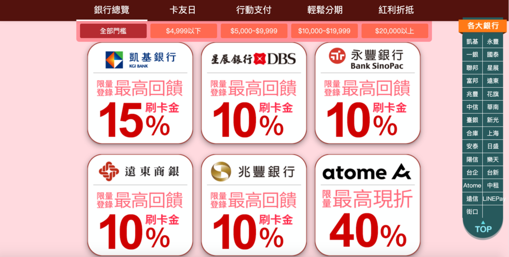 東森購物信用卡優惠.png 東森購物信用卡優惠.png