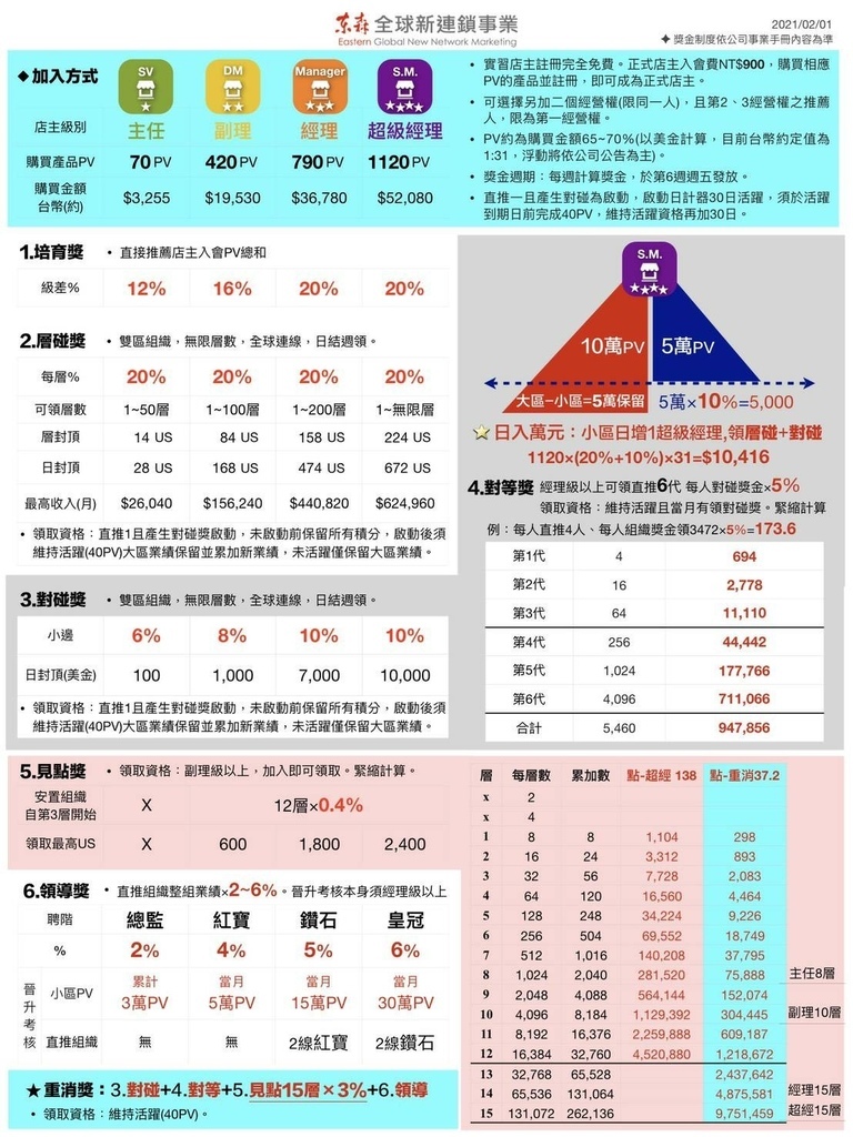 東森全球新連鎖獎金制度.JPG.jpg 東森全球新連鎖獎金制度.JPG.jpg