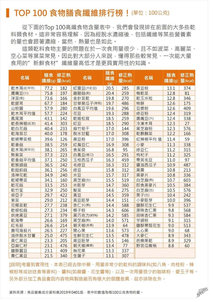 膳食纖維.jpeg 膳食纖維.jpeg