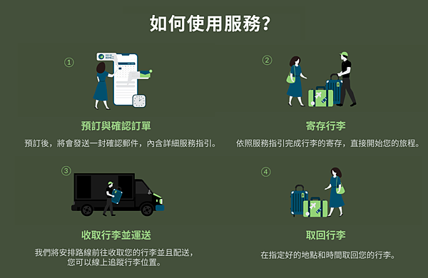 東京旅遊之LuggAgent行李特工使用經驗分享/輸入折扣碼