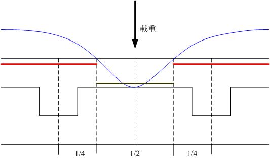 受拉受壓示意圖