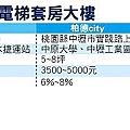 大學城附近的電梯套房