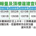 違建查報量及頂樓違建查報件數.jpg