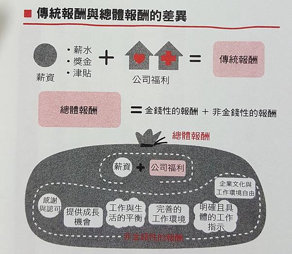 傳統報酬與總體報酬的差異.jpg