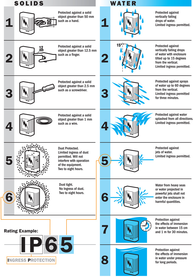 ipchart_diagram-1-