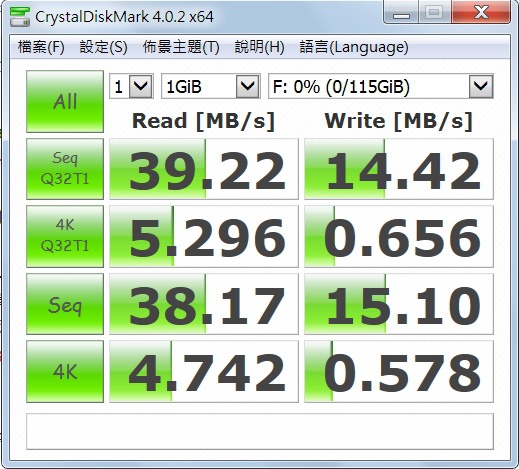 DataTraveler G4 128G