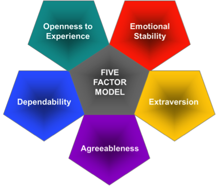 five-factor-model.png