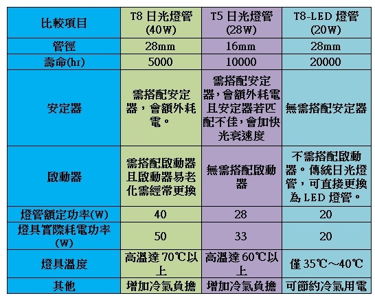 LED compare.jpg