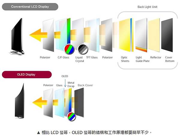 LCD OLED.JPG