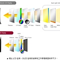 LCD OLED.JPG